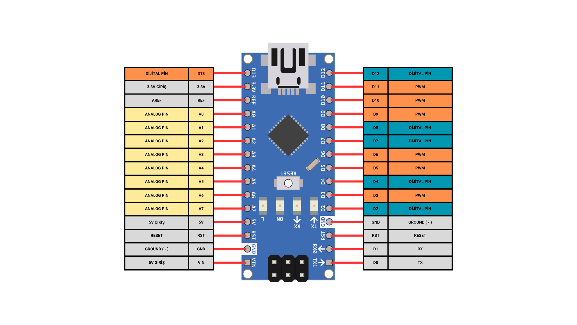 Arduino Nano Pinout