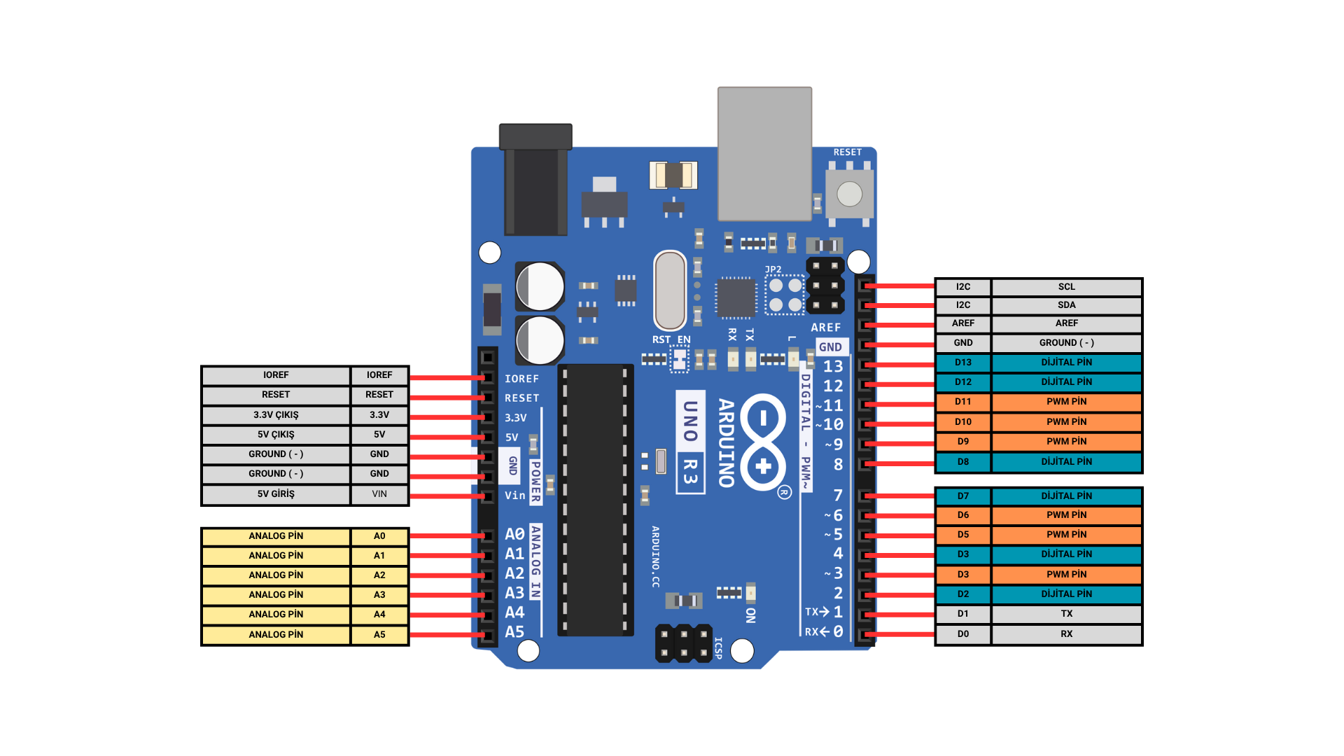 Arduino Uno Pinout